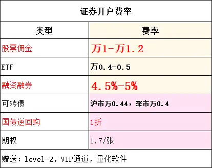 同花顺自动化交易股票下单,别信那些外挂插件和软件,头部券商有接口,程序化交易,股票自动交易,量化交易,股票,股票量化接口,量化,第3张 同花顺自动化交易股票下单,别信那些外挂插件和软件,头部券商有接口,国金费率参考.png,程序化交易,股票自动交易,量化交易,股票,股票量化接口,量化,第3张